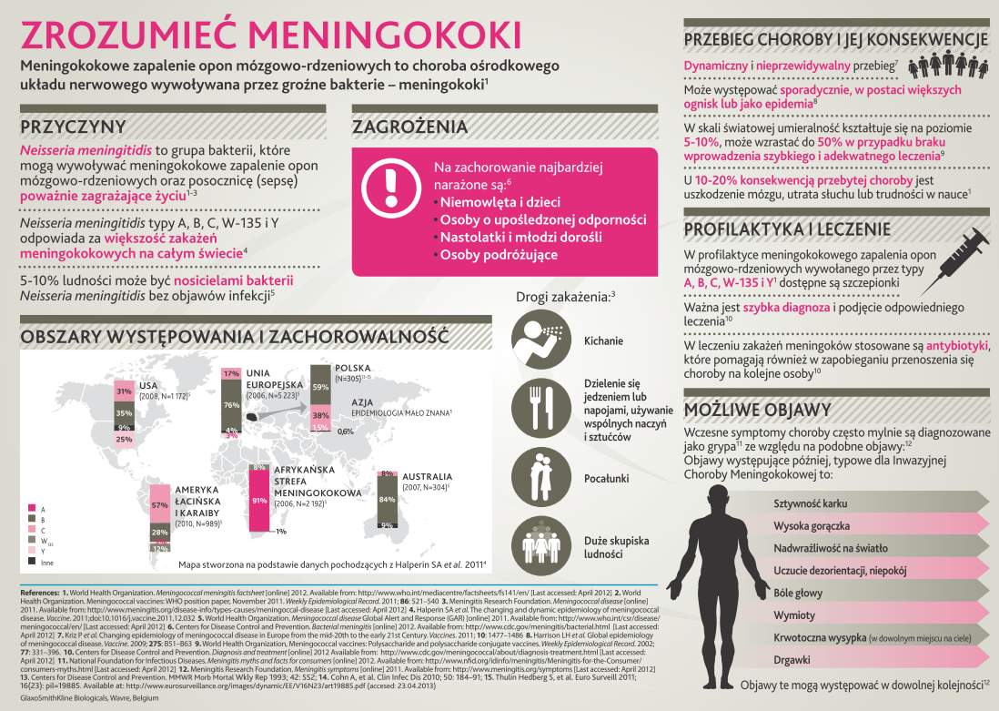 ?(?????)? Bakteryjne zapalenie opon mózgowych, jak sobie radzić z wrogiem: meningokoki, pneumokoki i Haemophilus influenzae typu B (HiB).