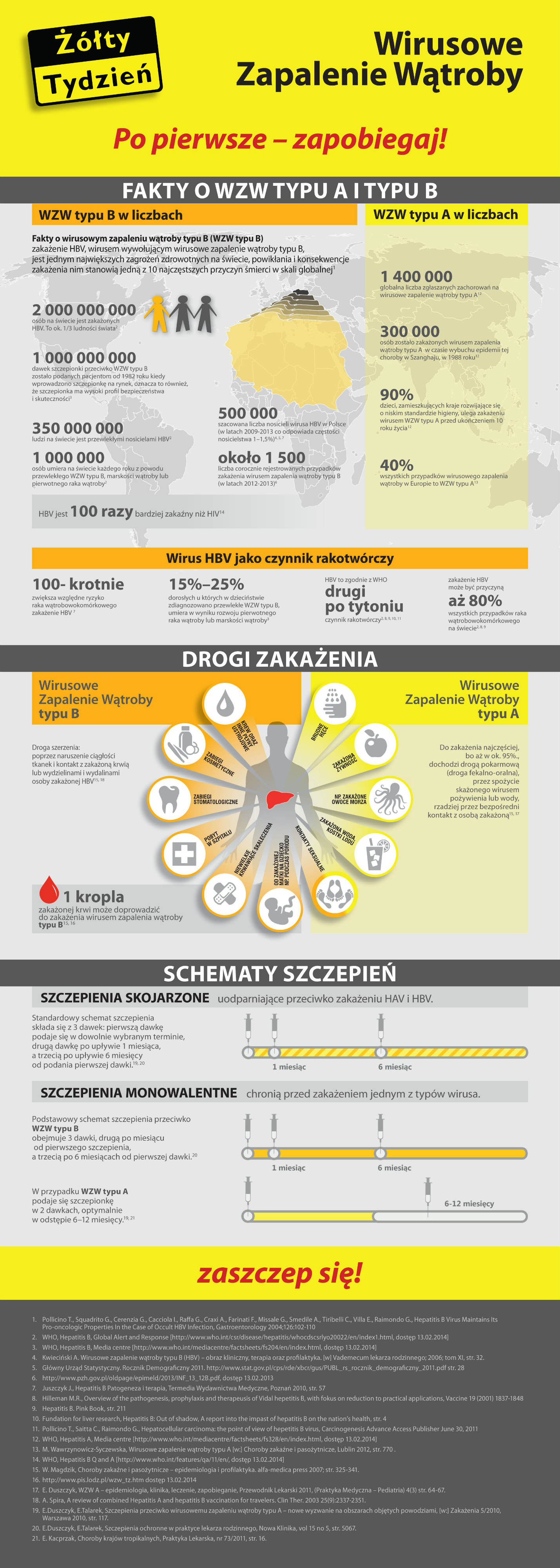 28 edycja akcji Żółty Tydzień, 31 marca – 11 kwietnia 2014 r.