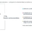 Polak kupuje okulary ? czy liczy się z opinią optyka?