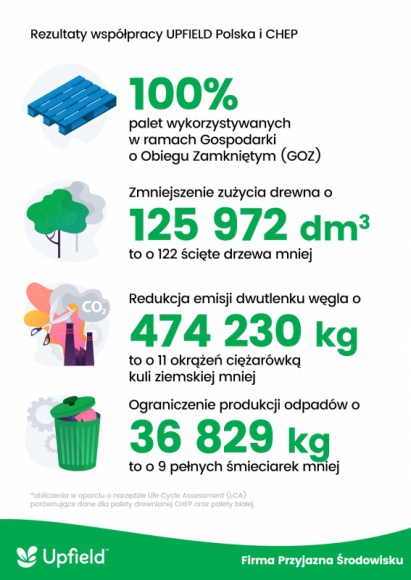 Upfield z tytułem Firmy Przyjaznej Środowisku Zdrowie, LIFESTYLE - Upfield z tytułem Firmy Przyjaznej Środowisku
