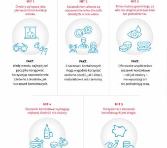 Metody korekcji wad wzroku – fakty i mity