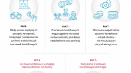 Metody korekcji wad wzroku - fakty i mity Zdrowie, LIFESTYLE - Okulary wydają się oczywistym rozwiązaniem, kiedy potrzebujemy korekcji wzroku. Wynika to m.in. z popularnych mitów, które narosły wokół metod korekcji wad wzroku.