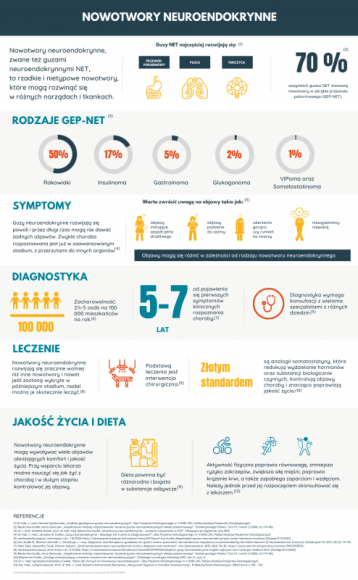 Nowotwór neuroendokrynny ? tajemnicza choroba Zdrowie, LIFESTYLE - Bóle brzucha, biegunka, zaczerwienienia, nadmierna potliwość i uderzenia gorąca to objawy, które mogą wskazywać na wiele chorób, takich jak zespół jelita drażliwego, menopauza, nadczynność tarczycy czy choroba wrzodowa. Rzadko kiedy wiąże się je z nowotworami neuroendokrynnymi.
