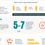 Nowotwór neuroendokrynny ? tajemnicza choroba