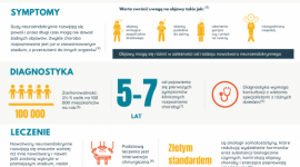 Nowotwór neuroendokrynny ? tajemnicza choroba