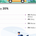 Polacy widzą coraz gorzej. Co najpiękniejszego zobaczyliśmy w życiu?