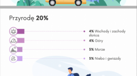 Polacy widzą coraz gorzej. Co najpiękniejszego zobaczyliśmy w życiu?