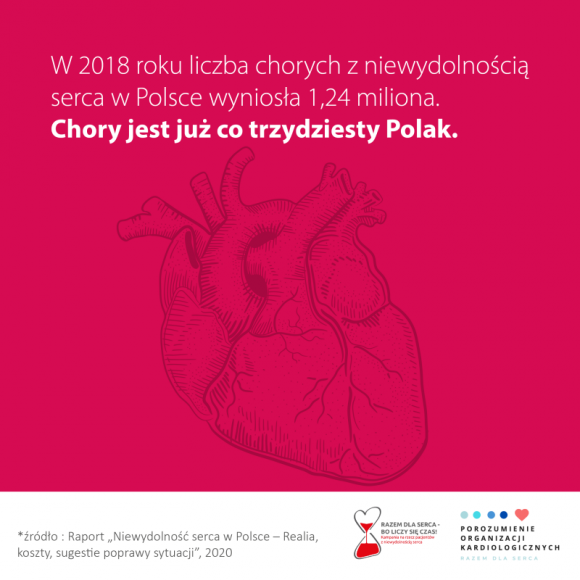 Zatrzymać pandemię niewydolności serca Zdrowie, LIFESTYLE - Zatrzymać pandemię niewydolności serca