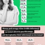 Instytut LB Medical odpowiada na potrzeby Polaków! W ramach autorskiej kampanii