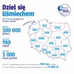 Zakończenie 8 edycji. "Dziel się Uśmiechem"