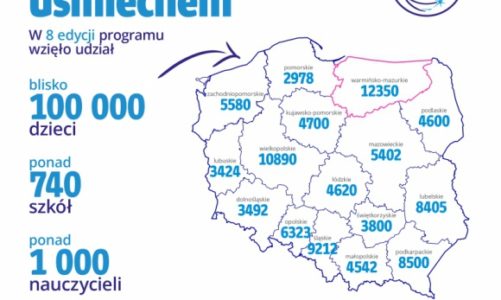 Zakończenie 8 edycji. "Dziel się Uśmiechem"