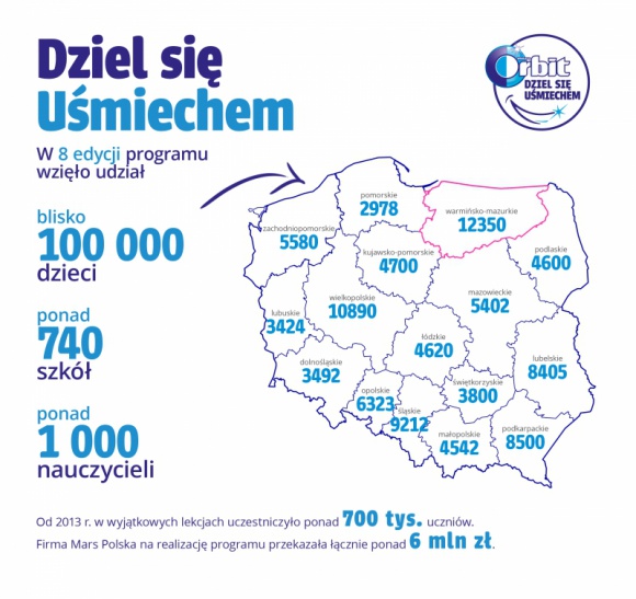 Zakończenie 8 edycji. "Dziel się Uśmiechem"