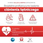 Bezpłatne badania profilaktyczne w CH Focus