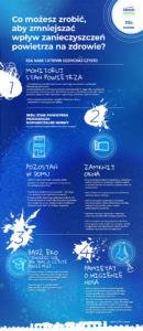 Zanieczyszczenia powietrza – porady dla dzieci Jak w nowym roku szkolnym chronić dzieci przed zanieczyszczeniem powietrza?