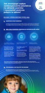 Zanieczyszczenia powietrza – porady dla nauczycieli Jak w nowym roku szkolnym chronić dzieci przed zanieczyszczeniem powietrza?